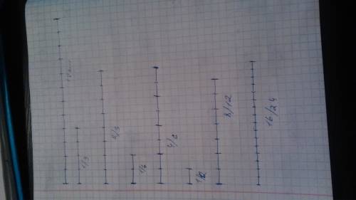 Длина отрезка mn - 12 см начертите отрезки, длины которых составляет 1/3,2 /3,1 /6 ,4 /6, 1/ 12, 8/