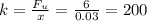 k= \frac{F_{u}}{x} = \frac{6}{0.03} = 200