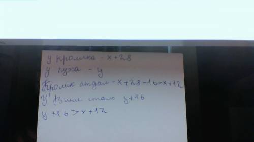 Укролика было на 28 банок меда больше, чем у винни. кролик подарил винни 16 банок меда. у кого банок