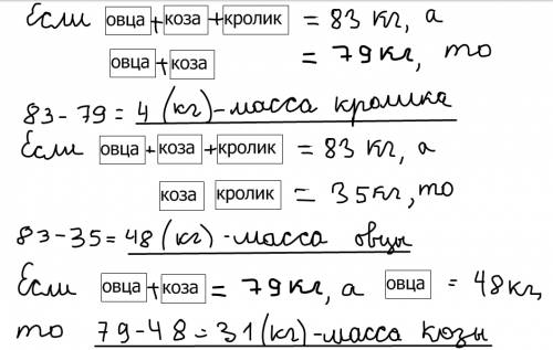 Масса овцы козы и кролика равна 83кг,масса овцы и козы равна 79 кг,а масса козы и кролика равна 35 к