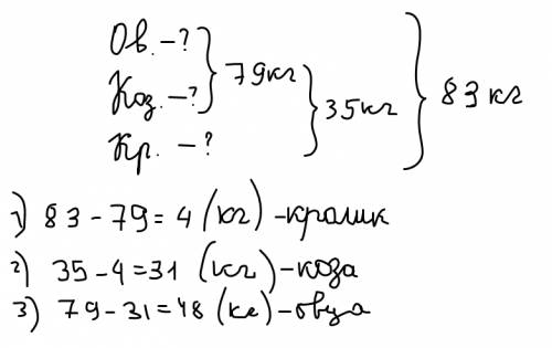 Масса овцы козы и кролика равна 83кг,масса овцы и козы равна 79 кг,а масса козы и кролика равна 35 к