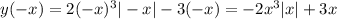 y(-x) = 2(-x)^3|-x|-3(-x) = -2x^3|x|+3x