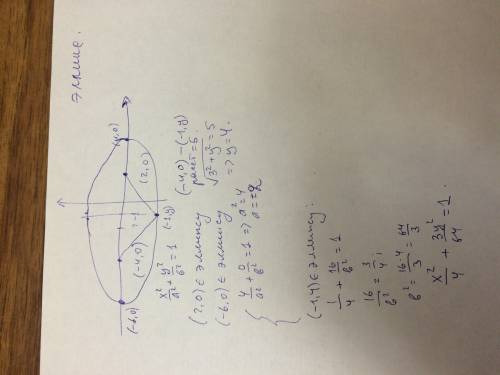 Ис объяснением. вывести уравнение кривой, если сумма расстояний от каждой ее точки до точек f1(–4; 0