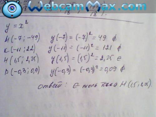 Принадлежит ли графику функции y=x^2 точка: а)м(-7,-49); б)к(-11,22); в)н(1.5; 2,25); г)р(-0.3,0.9)