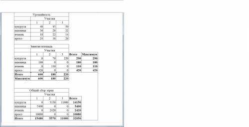 Решить средствами excel: имеются три участка земли, на которых будут засеяны кукуруза, пшеница, ячме