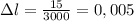 \Delta l= \frac{15}{3000} =0,005