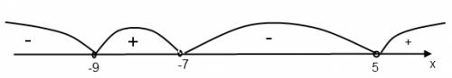 9класс. (x-5)(x+7)(x+9)< 0 решите как можно подробнее вообще не могу понять как это решается