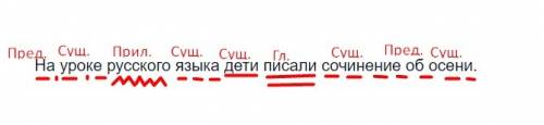 Синтаксический разбор предложения на уроке языка дети писали сочинение об осени.