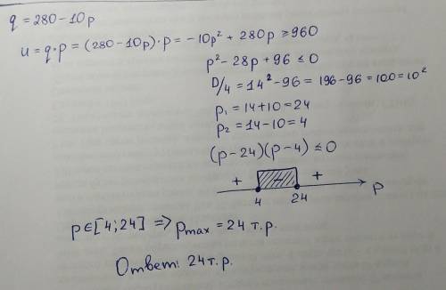 Зависимость объема спроса от цены q=280-10p, p- цена( в т.р), q- спрос( ед. мес). определить максима