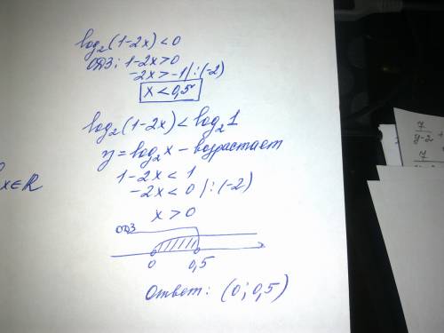 Решите неравенство log 2 (1-2x)< 0 надо