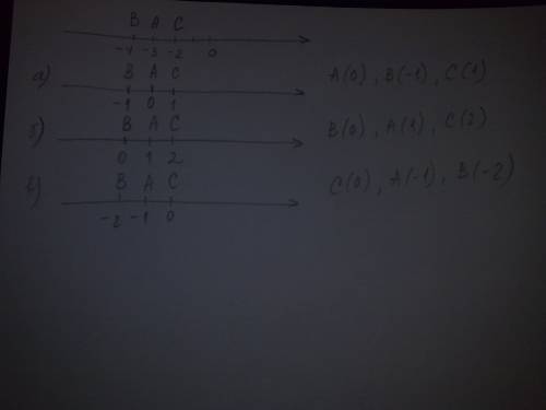 На числовой прямой отмечены точки а(-3); в(-4) и с(-2). какими станут координаты этих точек ,если на