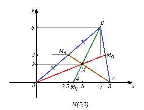 Точки о(0; 0) a(8; 0) b(7; 6) вершины треугольника. их медианы пересекаются в точке м. найдите коорд