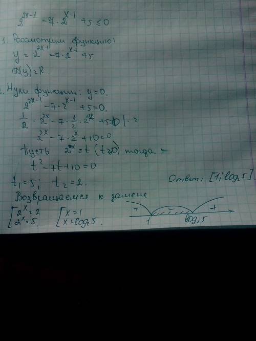 Решите неравенство 2^(2х-1)-7*2^(х-1)+5< =0