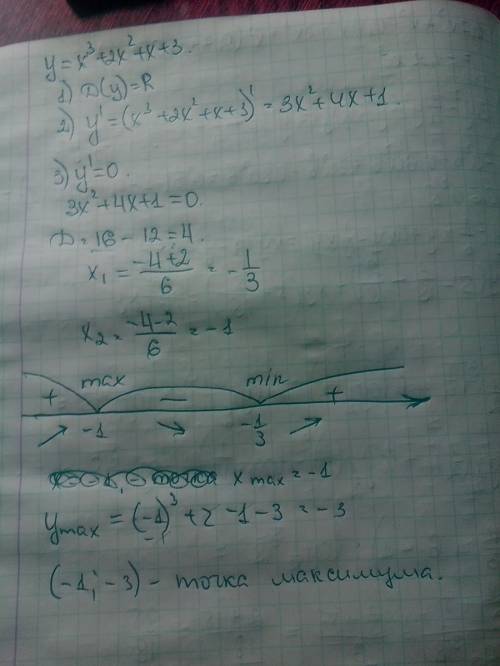 Найдите точку максимума функции y=x в кубе + 2x в квадрате + х + 3