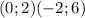 (0;2)(-2;6)