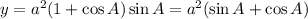 y=a^2(1+\cos A)\sin A=a^2(\sin A+\cos A)