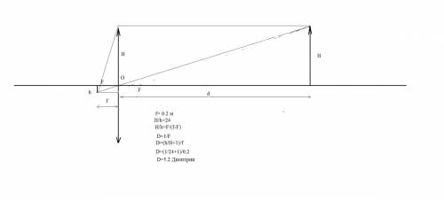 Определите оптическую силу объектива проекционного аппарата, если он дает 24-кратное увеличение, ког