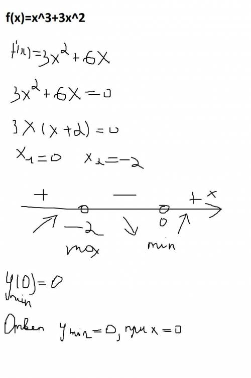 Найти точки минимума функции f(x)=x^3+3x^2