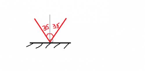 Луч света падает на плоское зеркало. угол отражение равен 35°. угол между и отражённым лучом равен .