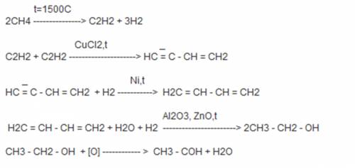 Кто знает, ) осуществить цепочку превращений метан над стрелкой 1500 градусов) х1