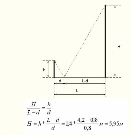 Как найти h в мальчик ростом h = 1.4 находится на расстоянии l = 4,2 от дерева. положив на землю пло