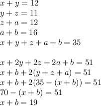 x+y=12\\&#10;y+z=11\\&#10;z+a=12\\&#10;a+b=16 \\&#10;x+y+z+a+b=35\\\\&#10;x+2y+2z+2a+b=51\\&#10;x+b+2(y+z+a)=51\\&#10;x+b+2(35-(x+b))=51\\&#10;70-(x+b)=51\\&#10;x+b=19\\&#10;