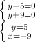 \left \{ {{y-5=0} \atop {y+9=0}} \right. &#10;&#10; \left \{ {{y=5} \atop {x=-9}} \right.