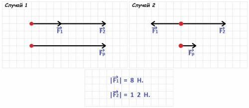 На тело в горизонтальном направлении действуют две силы— 8 н и 12 н. изобразите эти силы. как их изо