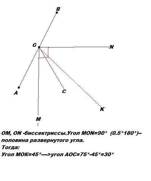 1)луч ок-биссектриса угла,сторонами которого являются биссектрисы смежных углов аос и сов.вычислите