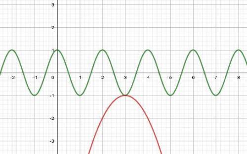  \cos(\pi \times x) + {x}^{2} - 6x + 10 = 0