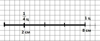 Начерти отрезок обозначающий 1 центнер если одна четвёртая центнера обозначена отрезком ок 2 см како