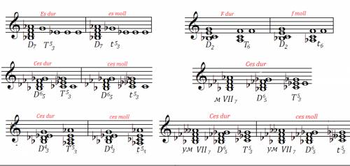 От си бемоль построить d7,d65,d43,d2,m77,уm77. ,)