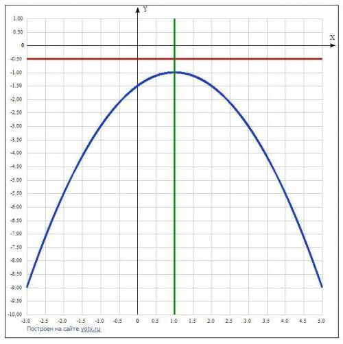 X^2-2x+2y+3=0 похожий номер на фото