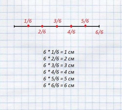 Постройте отрезок длиной 6 см.отметьте 1/6,2/6,3/6,4\6,5\,6\6 этого отрезка.