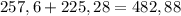 257,6+225,28=482,88