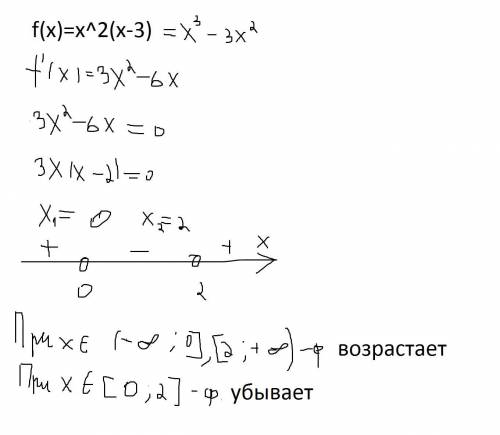 Найти промежутки возрастания и убывания функции f(x)=x^2(x-3)