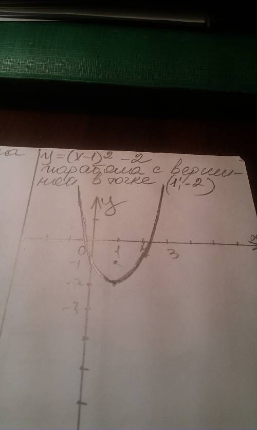 Постройте график функций 1)y=(x-1)^2=2 2)y=(x+2,5)^2-3 3)y=(x+4)^2 4)y=x^2-4x+3