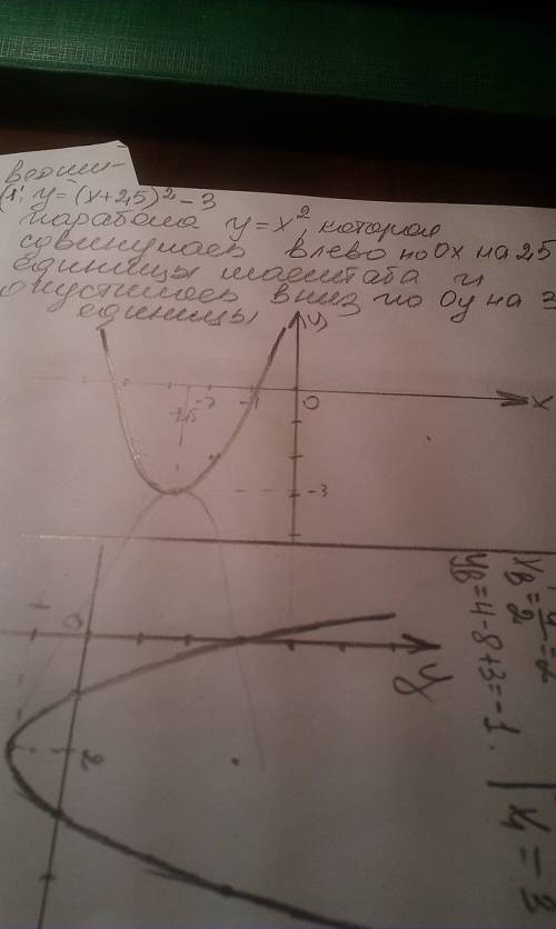 Постройте график функций 1)y=(x-1)^2=2 2)y=(x+2,5)^2-3 3)y=(x+4)^2 4)y=x^2-4x+3