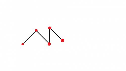 Как начертить ломаную линию 4 звена и 5 вершин