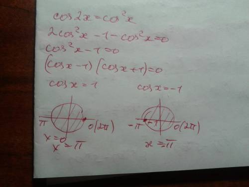 Найдите корни уравнения принадлежащие отрезку [0; 2π] cos2x=cos²x