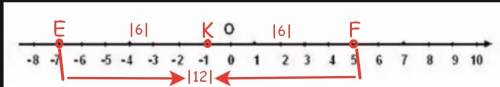 1.здание: начертите координатную прямую и отметьте на ней точки k (-1) и f (5). найдите на прямой то