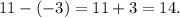 11-(-3)=11+3=14.