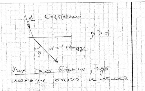 На границе двух сред световой луч изменил свое направление. начертите в тетради угол падения и угол