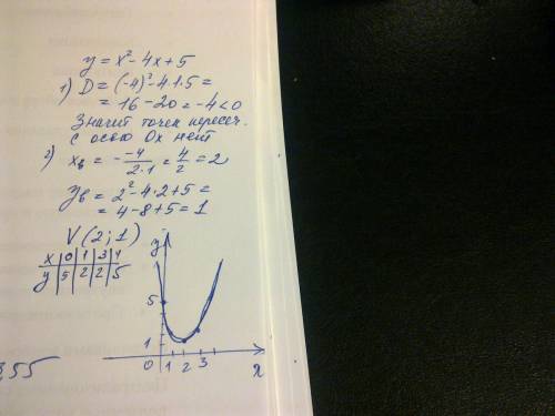 Постройте график функции y=х^2-4х+5