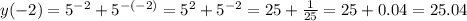 y( - 2) = {5}^{ - 2} + {5}^{ - ( - 2)} = {5}^{2} + 5^{ - 2} = 25 + \frac{1}{25} = 25 + 0.04 = 25.04