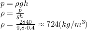 p=\rho gh&#10;\\\&#10;\rho= \frac{p}{gh} &#10;\\\&#10;\rho= \frac{2840}{9,8\cdot0.4} \approx724 (kg/m^3)