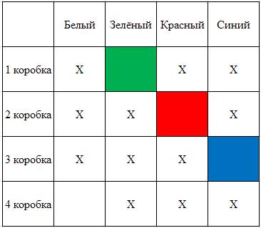 Вчетырех закрытых коробках лежит по одному шарику разных цветов: белый,синий,красный и зеленый.на пе