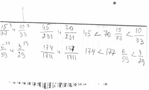 Сравните дроби 15/77 10/33. и вот 6/59 3/29