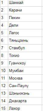 1. назовите 15 крупнейших городов мира. 2. на территории каких современных регионов и государств и в