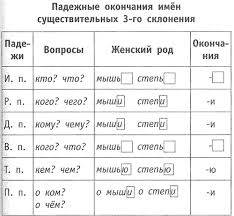 Таблицу склонение существительного, по падежам